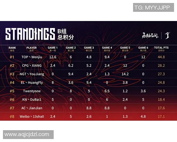 成都排球队以90分领跑奥运会积分榜展现强劲实力与团队合作精神