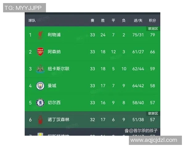 英超利物浦主场大胜托特纳姆热刺,继续领跑英超积分榜 英超利物浦主场大胜托特纳姆热刺,继续领跑英超积分榜